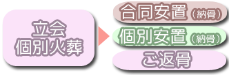 返骨